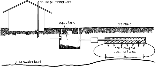 septic tank pumping 
      cost texas cities 
      zip batch
